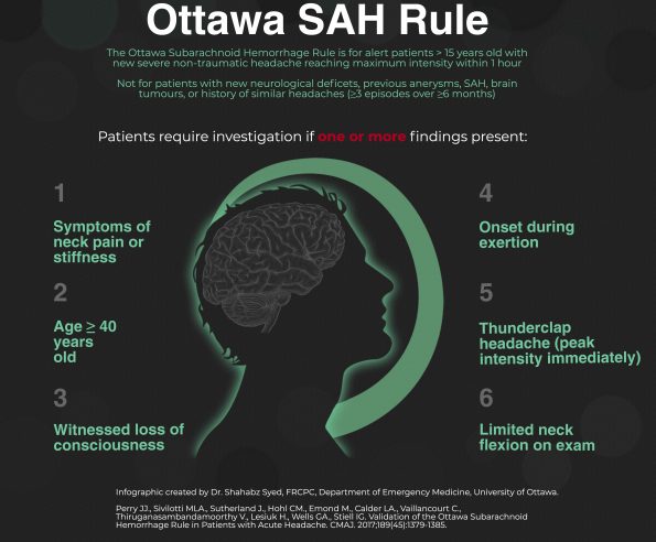 The Ottawa SAH Clinical Decision Rule - REBEL EM - Emergency