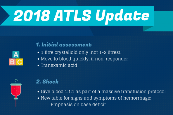 ATLS Trauma Update (2018)