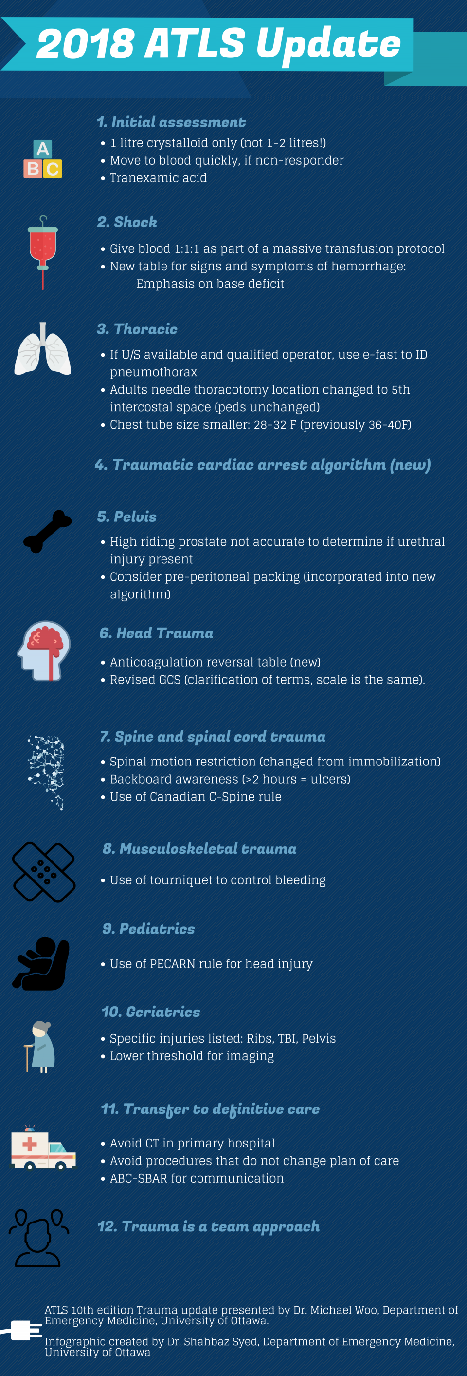 ATLS Trauma Update (2018) - EMOttawa Blog
