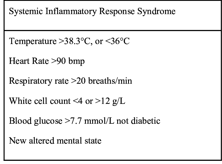 All in one: Sepsis in the Emergency Department - EMOttawa Blog