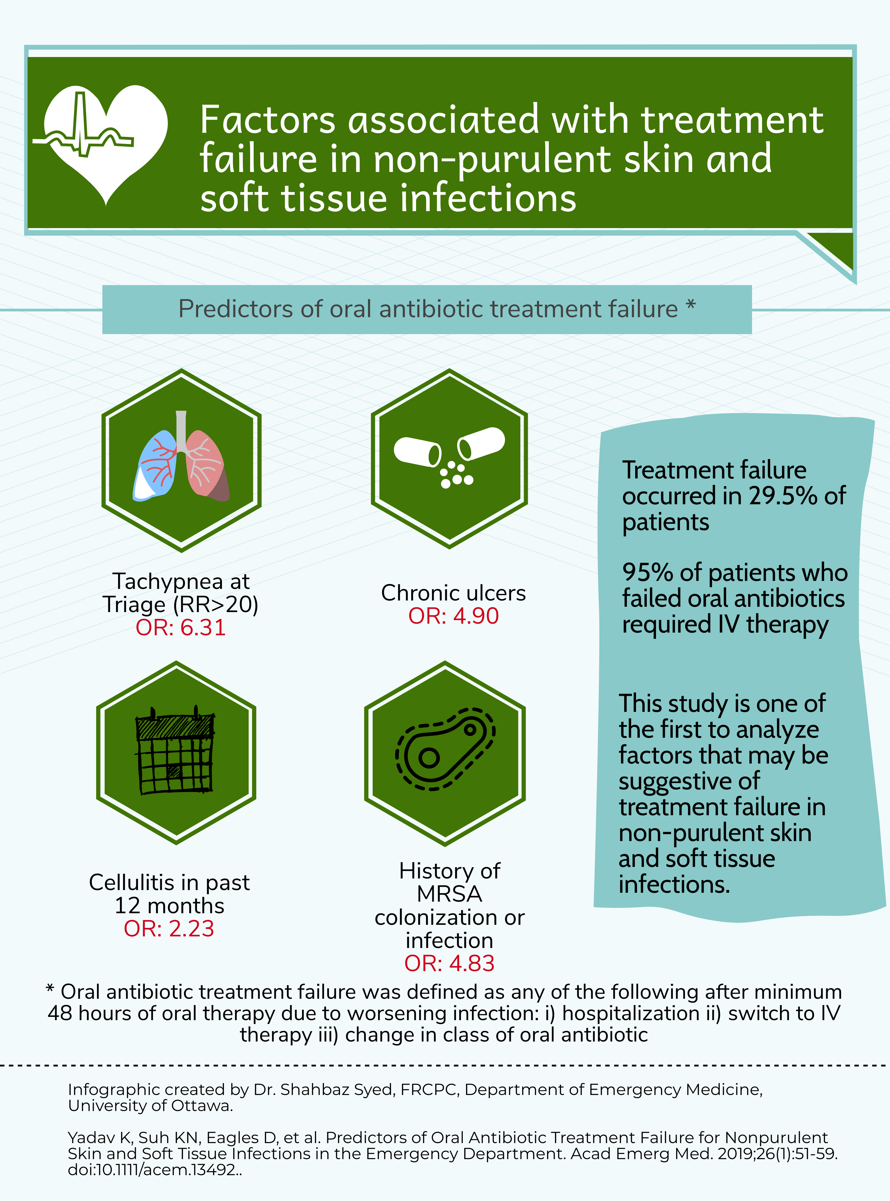 oral antibiotics for skin infections