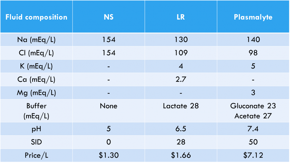 Life in the balance Why fluid choice matters in the Emergency Department