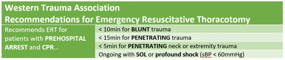 emergency resuscitative thoracotomy 