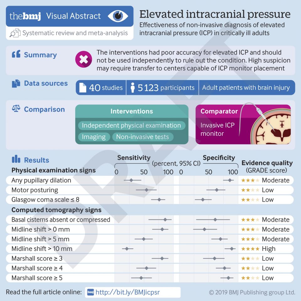 Diagnosis of Elevated Intracranial Pressure in Critically Ill Patients