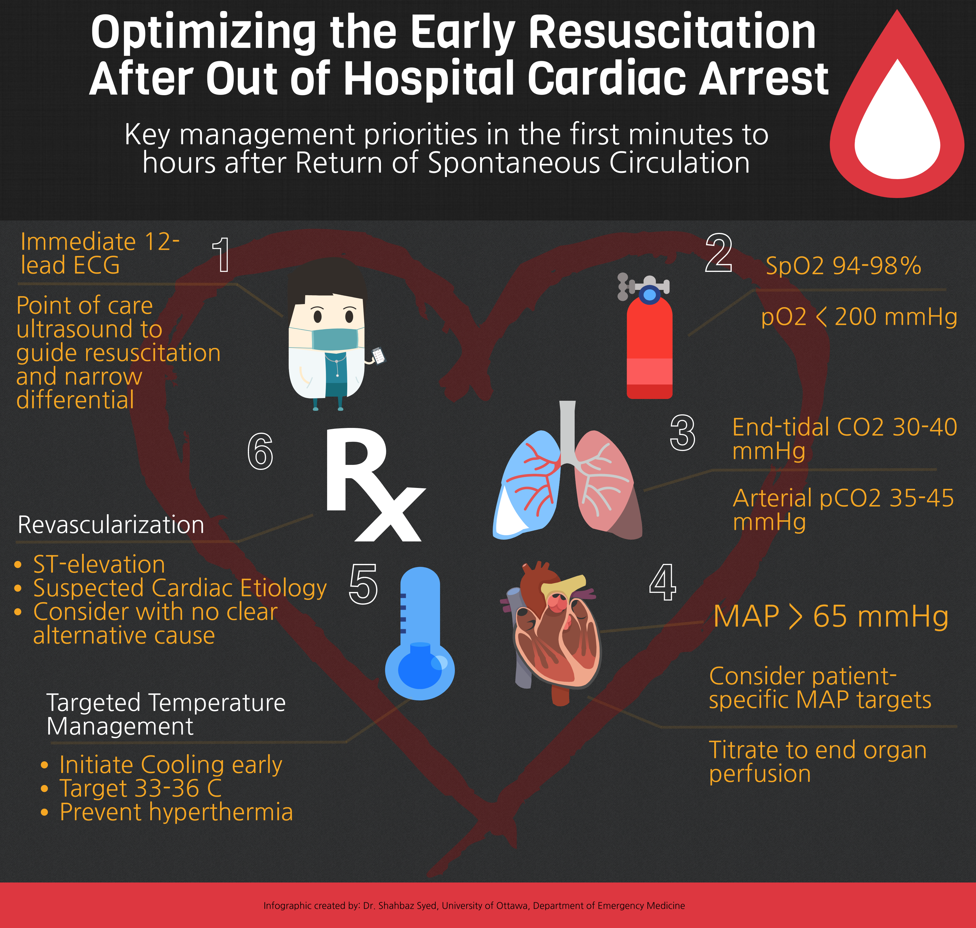 Optimizing the Early Resuscitation After Out of Hospital Cardiac Arrest