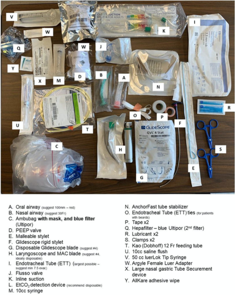Guidelines For Emergency Airway Management Of Covid 19 Emottawa Blog