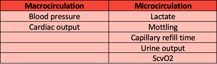 Sepsis and Septic Shock - EMOttawa Blog