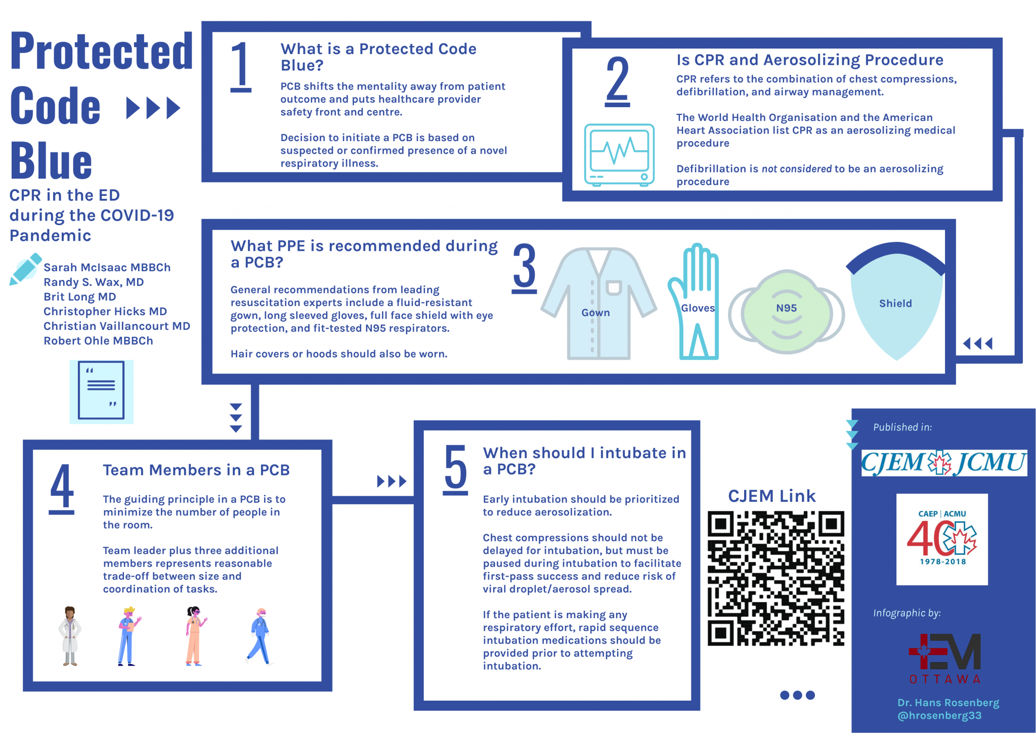 Protection Code 25 Infographic for the Protected Code Blue - Cardiopulmonary Resuscitation ...