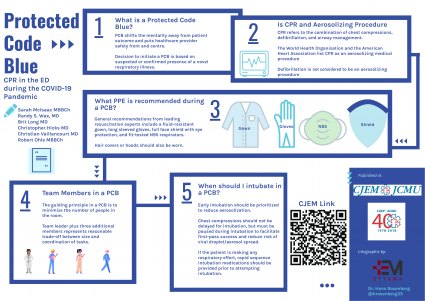 Infographic for the Protected Code Blue - Cardiopulmonary Resuscitation ...