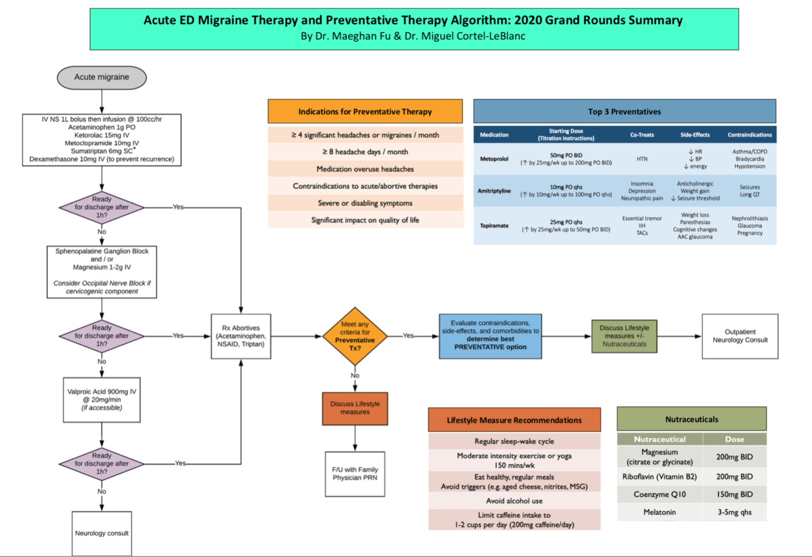 What a headache Updates on Migraine Management EMOttawa Blog