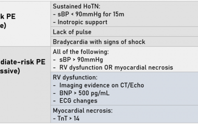 RV Failure and Acute Pulmonary Embolism