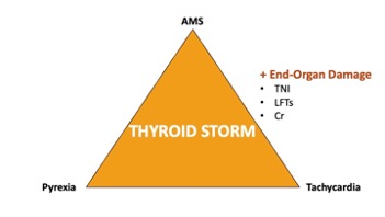 Thyroid Storm 