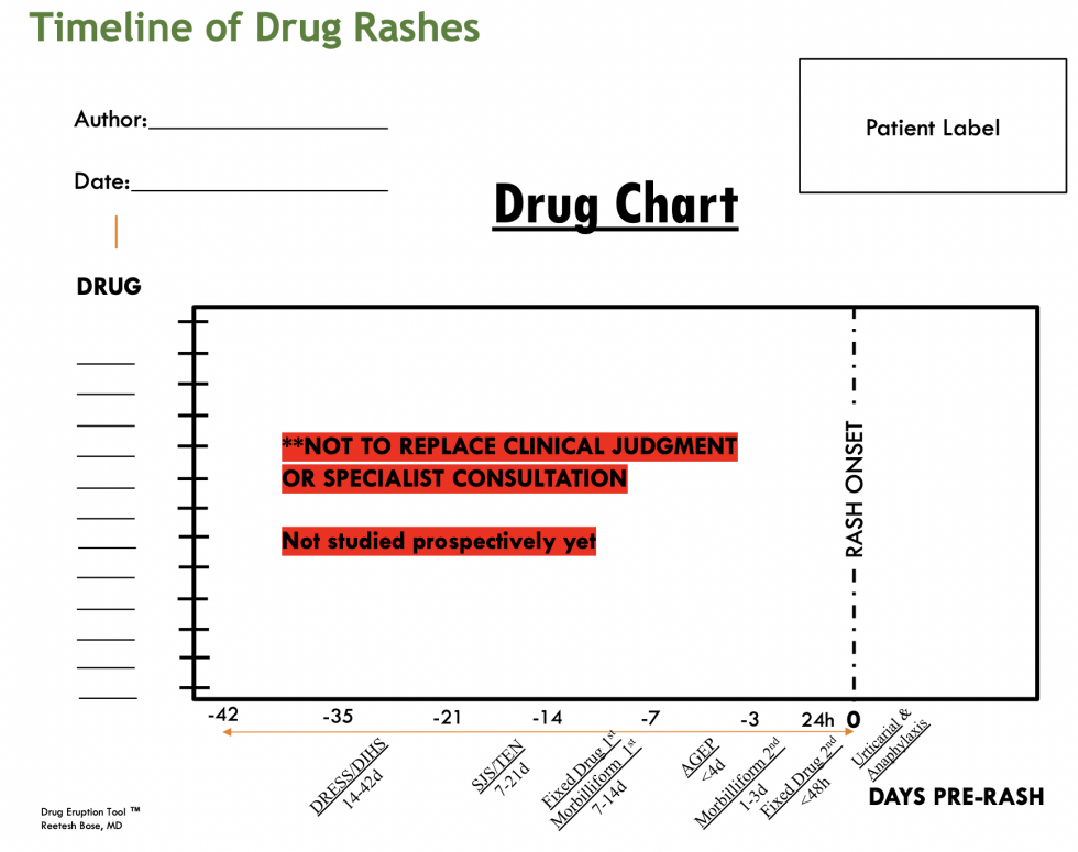Drug Rash Grading Drug Rashes - EMOttawa Blog