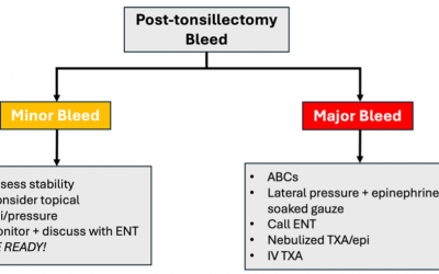 The ENT Tool Kit: Practical Pearls for Emergency Physicians