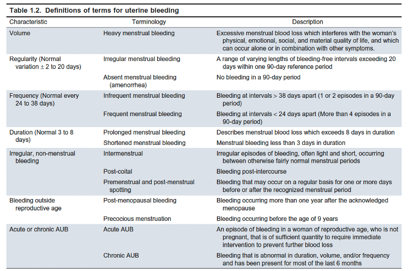 abnormal uterine bleeding