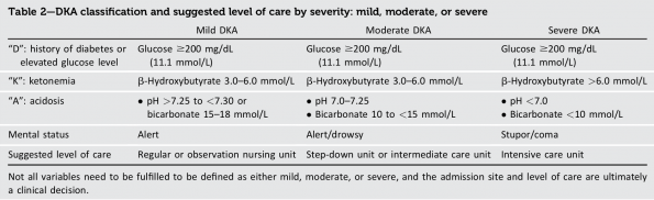 DKA Classification