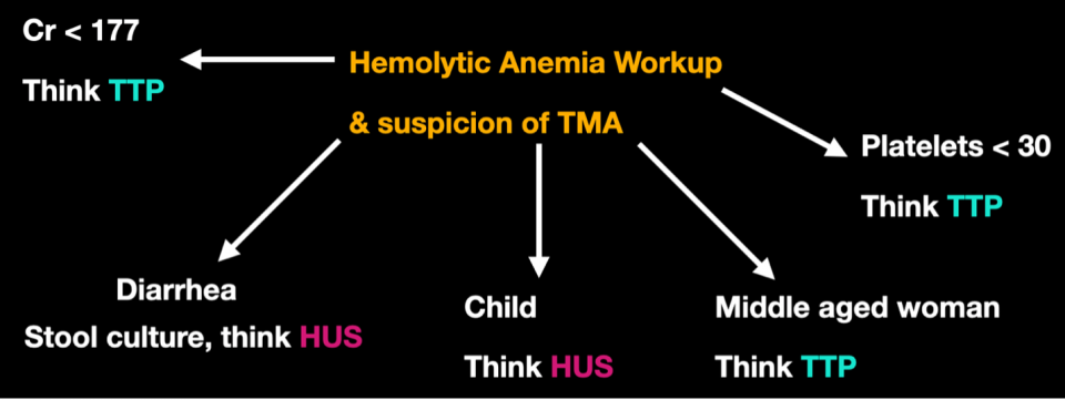 hemolytic anemia