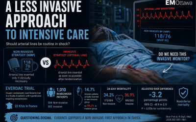 Deferring Arterial Catheterization in Critically Ill Patients with Shock