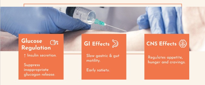 GLP-1