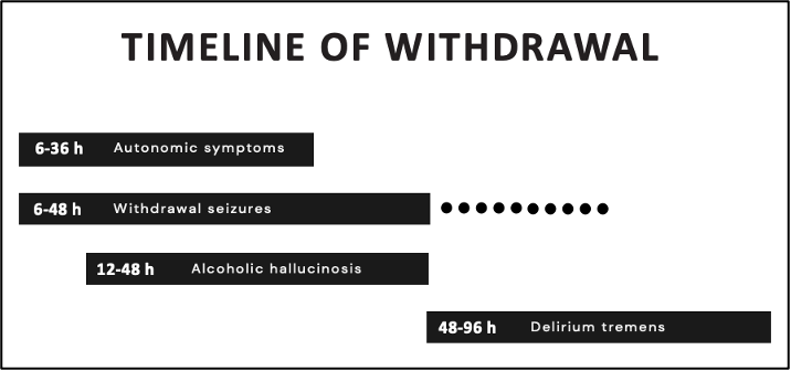 withdrawal