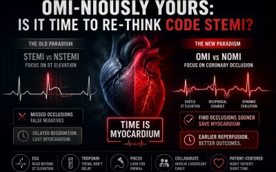 OMI-nously Yours: Is it time to re-think Code STEMI?
