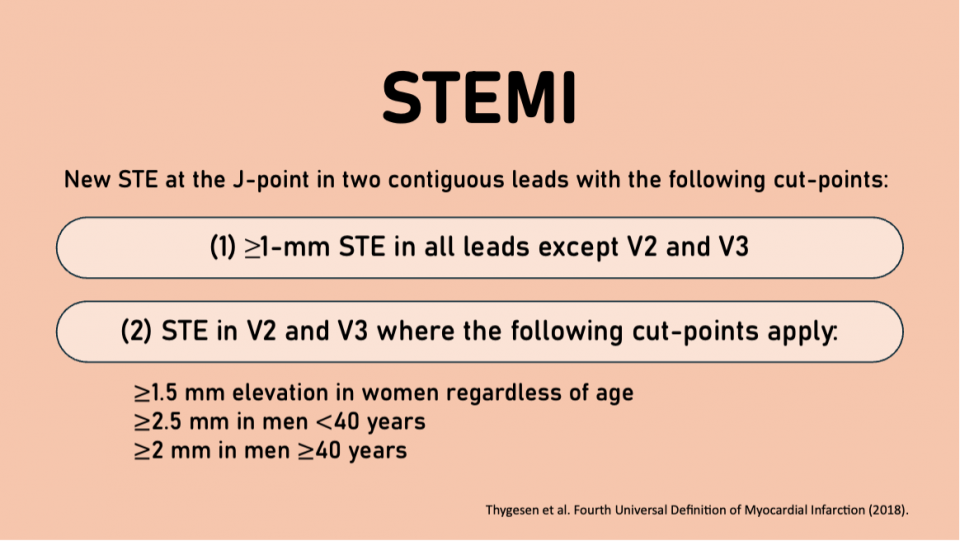 STEMI