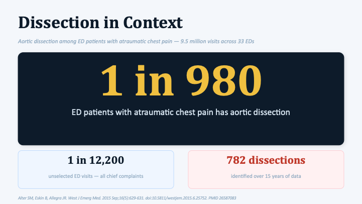 acute aortic syndrome