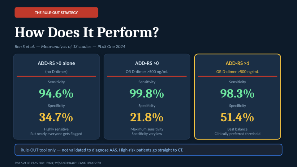 acute aortic syndrome