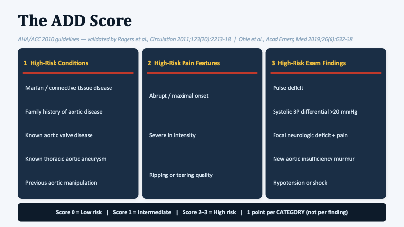 acute aortic syndrome