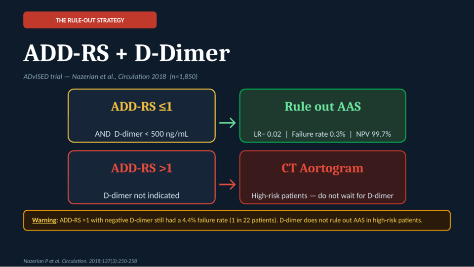 acute aortic syndrome